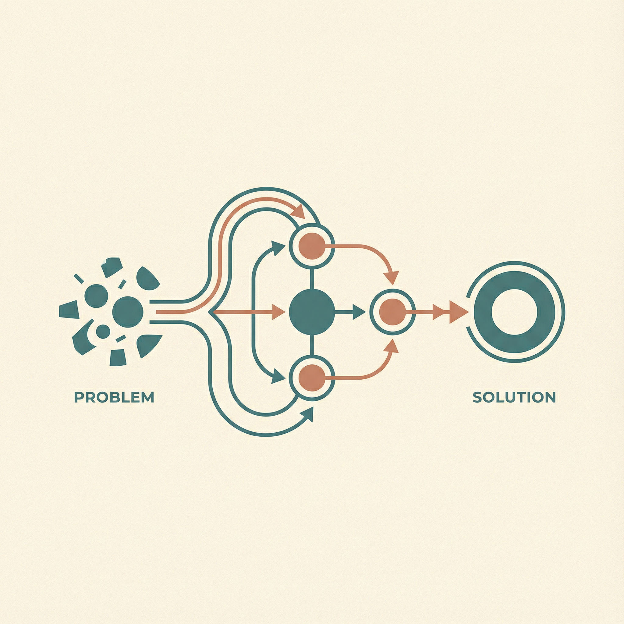 Problem to solution flow